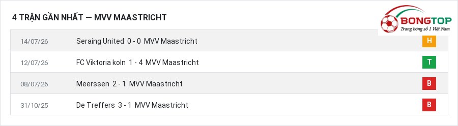 Phong độ MVV Maastricht 4 trận gần nhất