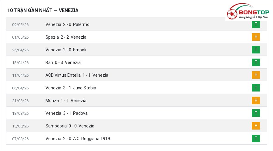 Phong độ Venezia 10 trận gần nhất