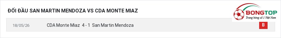 Lịch sử đối đầu San Martin Mendoza vs CDA Monte Miaz