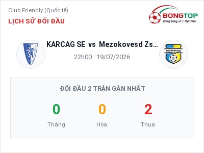 Nhận định bóng đá KARCAG SE vs Mezokovesd Zsory (22h00, 19/07): Ba điểm ở lại?