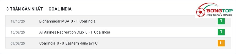 Phong độ Coal India 3 trận gần nhất