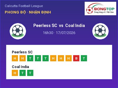 Soi kèo Peerless SC vs Coal India 16h30 ngày 17/07: Chủ nhà gặp khó