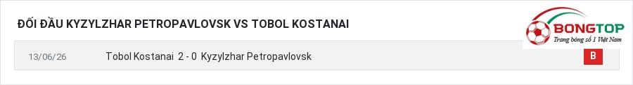 Lịch sử đối đầu Kyzylzhar Petropavlovsk vs Tobol Kostanai