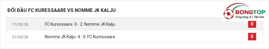 Lịch sử đối đầu FC Kuressaare vs Nomme JK Kalju