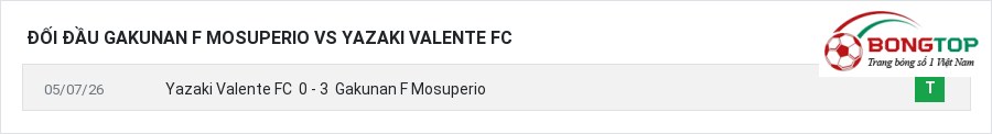 Lịch sử đối đầu Gakunan F Mosuperio vs Yazaki Valente FC