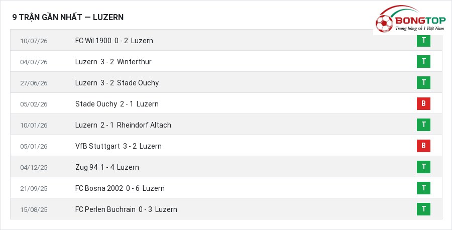 Phong độ Luzern 9 trận gần nhất