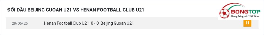 Lịch sử đối đầu Beijing Guoan U21 vs Henan Football Club U21