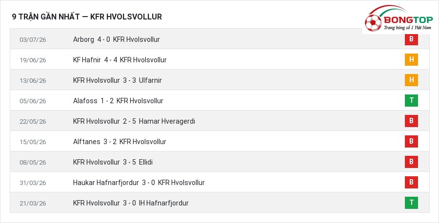 Phong độ KFR Hvolsvollur 9 trận gần nhất