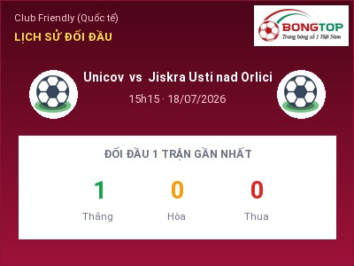 Dự đoán Unicov vs Jiskra Usti nad Orlici, 15h15 ngày 18/07: Tỷ lệ kèo Club Friendly (Quốc tế)