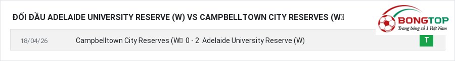 Lịch sử đối đầu Adelaide University Reserve (W) vs Campbelltown City Reserves (W）