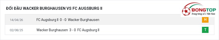 Lịch sử đối đầu Wacker Burghausen vs FC Augsburg II
