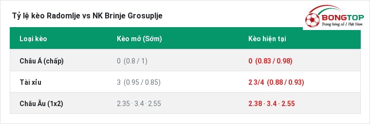 Tỷ lệ kèo Radomlje vs NK Brinje Grosuplje tại BongTop