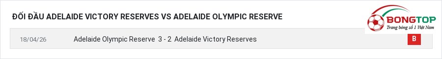 Lịch sử đối đầu Adelaide Victory Reserves vs Adelaide Olympic Reserve