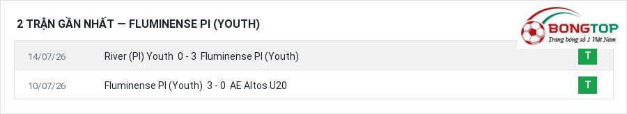 Phong độ Fluminense PI (Youth) 2 trận gần nhất
