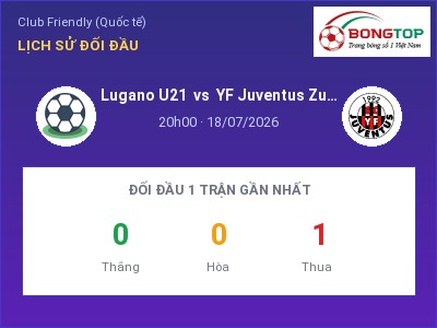 Nhận định bóng đá Lugano U21 vs YF Juventus Zurich (20h00, 18/07): Đội khách sáng cửa