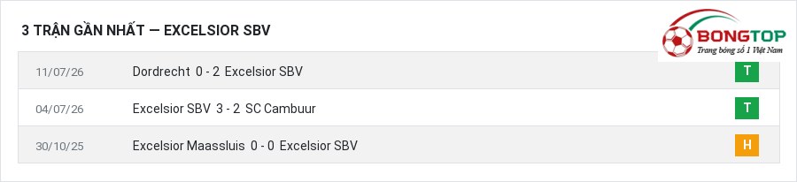 Phong độ Excelsior SBV 3 trận gần nhất