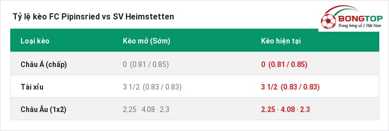 Tỷ lệ kèo FC Pipinsried vs SV Heimstetten tại BongTop