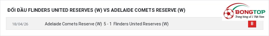 Lịch sử đối đầu Flinders United Reserves (W) vs Adelaide Comets Reserve (W)