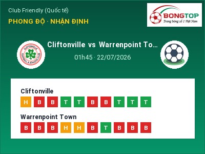 Nhận định bóng đá Cliftonville vs Warrenpoint Town (01h45, 22/07): Ba điểm ở lại?