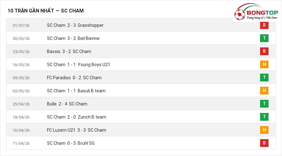 Phong độ SC Cham 10 trận gần nhất