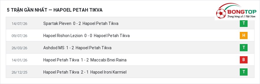 Phong độ Hapoel Petah Tikva 5 trận gần nhất