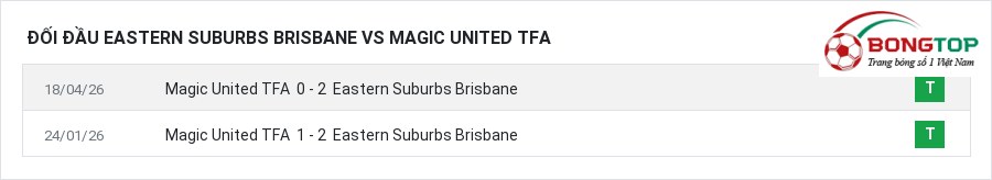 Lịch sử đối đầu Eastern Suburbs Brisbane vs Magic United TFA