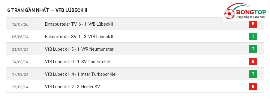 Phong độ VfB Lübeck II 6 trận gần nhất