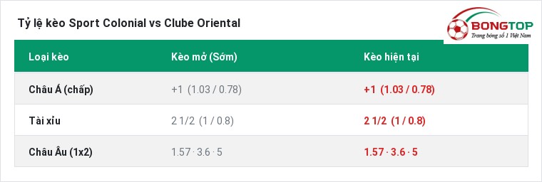 Tỷ lệ kèo Sport Colonial vs Clube Oriental tại BongTop