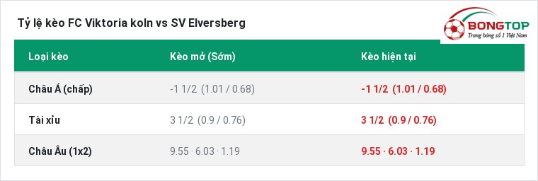 Tỷ lệ kèo FC Viktoria koln vs SV Elversberg tại BongTop