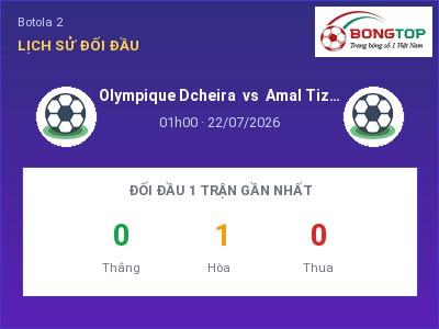Dự đoán Olympique Dcheira vs Amal Tiznit, 01h00 ngày 22/07: Tỷ lệ kèo Botola 2