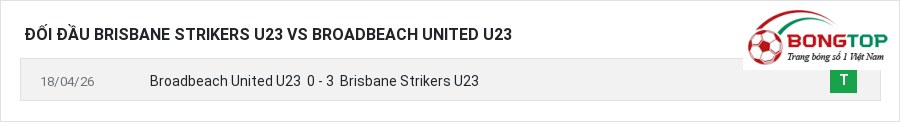 Lịch sử đối đầu Brisbane Strikers U23 vs Broadbeach United U23