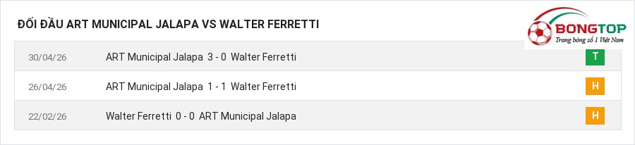 Lịch sử đối đầu ART Municipal Jalapa vs Walter Ferretti