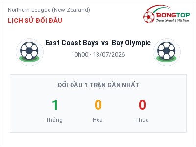 Nhận định bóng đá East Coast Bays vs Bay Olympic (10h00, 18/07): Cửa trên gọi tên chủ nhà