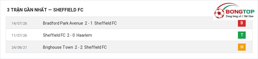 Phong độ Sheffield FC 3 trận gần nhất