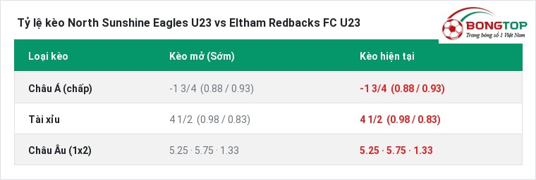 Tỷ lệ kèo North Sunshine Eagles U23 vs Eltham Redbacks FC U23 tại BongTop