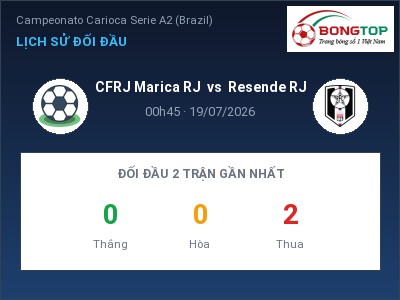 Soi kèo, dự đoán CFRJ Marica RJ vs Resende RJ 00h45 ngày 19/07: Khó cho đội khách