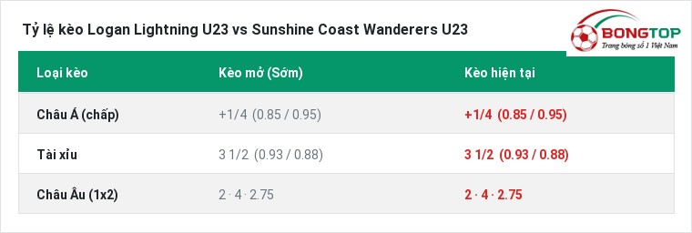 Tỷ lệ kèo Logan Lightning U23 vs Sunshine Coast Wanderers U23 tại BongTop