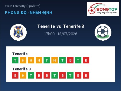 Dự đoán Tenerife vs Tenerife B, 17h00 ngày 18/07: Tỷ lệ kèo Club Friendly (Quốc tế)