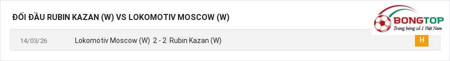 Lịch sử đối đầu Rubin Kazan (W) vs Lokomotiv Moscow (W)