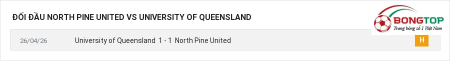 Lịch sử đối đầu North Pine United vs University of Queensland