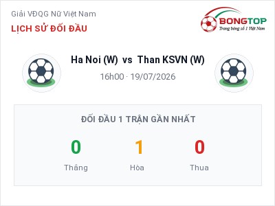 Soi kèo, dự đoán Ha Noi (W) vs Than KSVN (W) 16h00 ngày 19/07: Khó cho đội khách