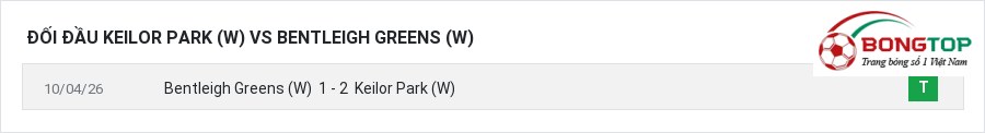 Lịch sử đối đầu Keilor Park (W) vs Bentleigh Greens (W)
