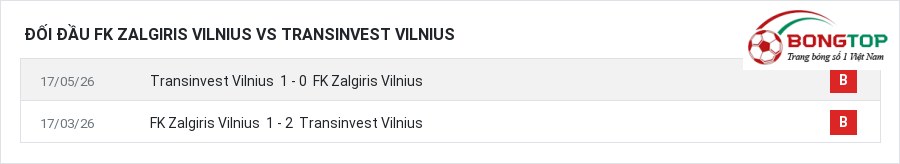 Lịch sử đối đầu FK Zalgiris Vilnius vs Transinvest Vilnius