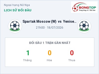 Nhận định kèo Spartak Moscow (W) vs Yenisey Krasnoyarsk (W) 21h00 ngày 18/07 – Cửa trên gọi tên chủ nhà