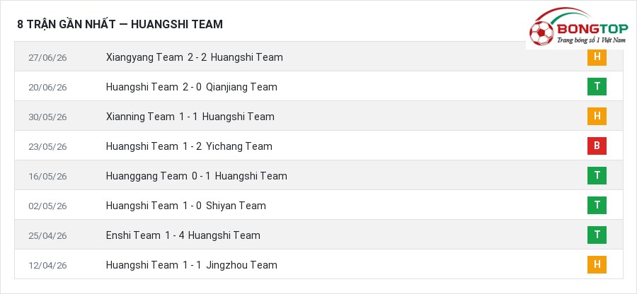 Phong độ Huangshi Team 8 trận gần nhất