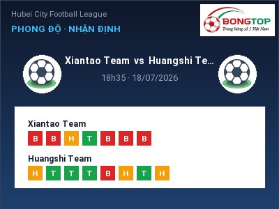 Dự đoán Xiantao Team vs Huangshi Team, 18h35 ngày 18/07: Tỷ lệ kèo Hubei City Football League
