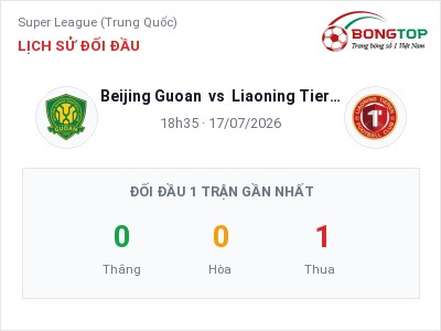 Nhận định bóng đá Beijing Guoan vs Liaoning Tieren (18h35, 17/07): Ba điểm ở lại?