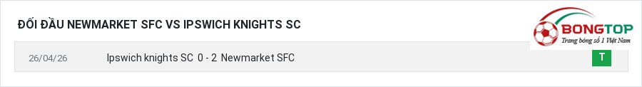 Lịch sử đối đầu Newmarket SFC vs Ipswich knights SC