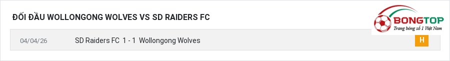 Lịch sử đối đầu Wollongong Wolves vs SD Raiders FC