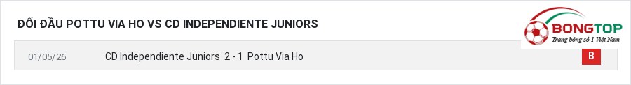 Lịch sử đối đầu Pottu Via Ho vs CD Independiente Juniors